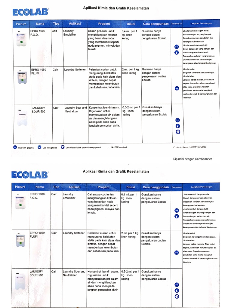 Laundry Operation Ecolab PDF
