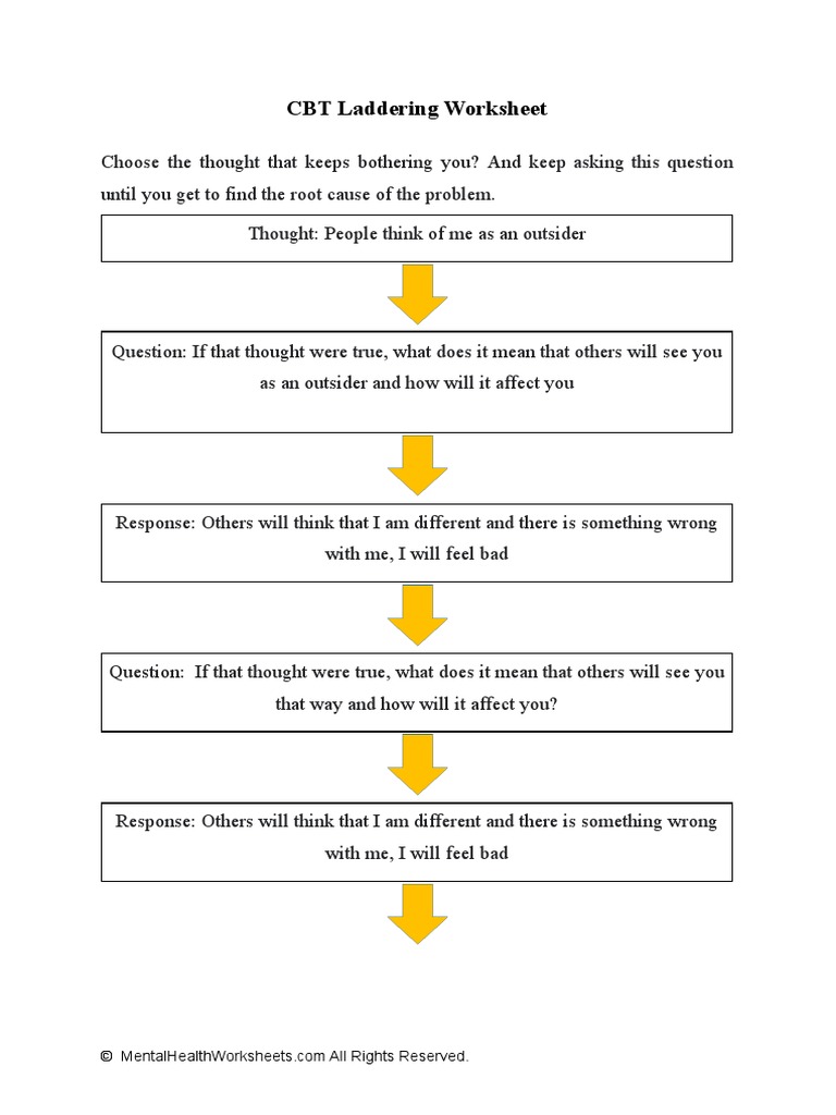 CBT Laddering Worksheet PDF