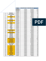 28 Mei Sampai 7 Juni