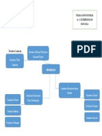 Mapping Bentuk - Bentuk Demokrasi