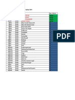 Plan Pergantian PC Laptop 2021 KOLA