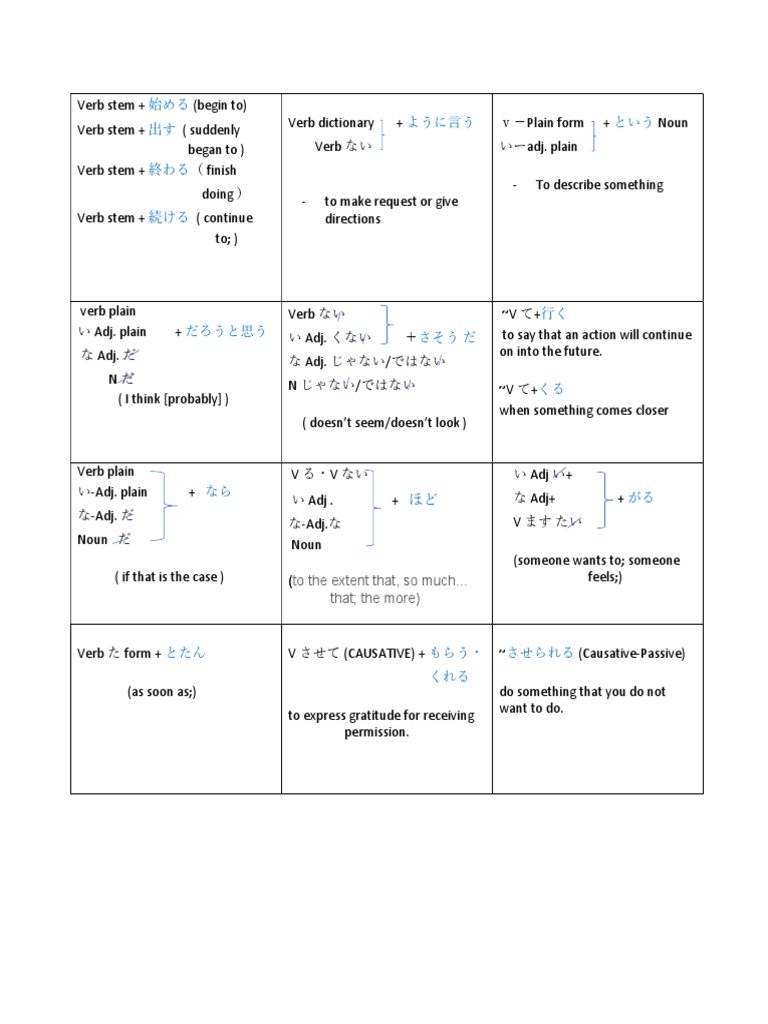 N3 Pattern | PDF