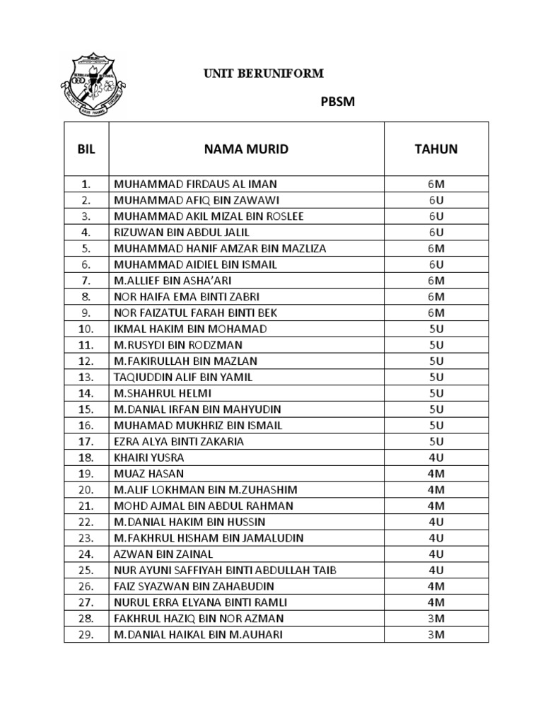 Unit Beruniform | PDF