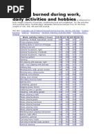 Download Calories Burned by Valentine Kosasih SN54931595 doc pdf