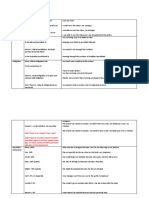 Modal Verbs