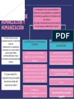 La Educación y Los Procesos de Hominización y Humanización