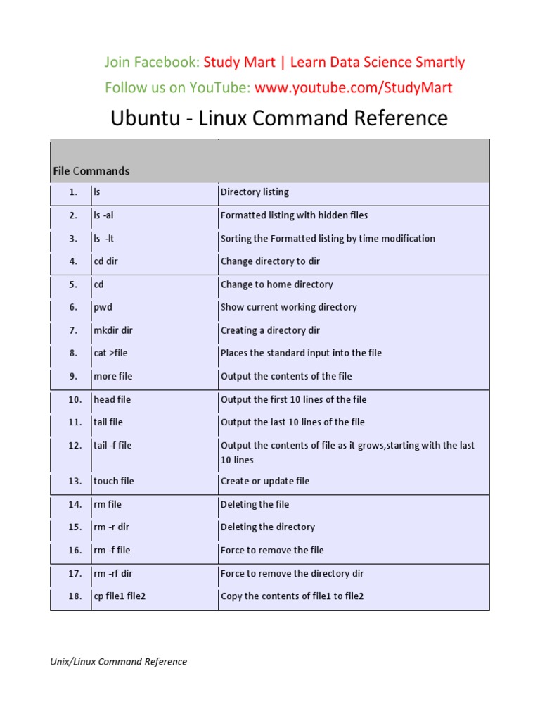 Linux ubuntu commands pdf computer file information technology
