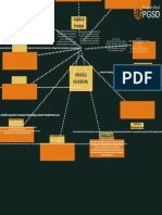 Mind Map Profesi Keguruan