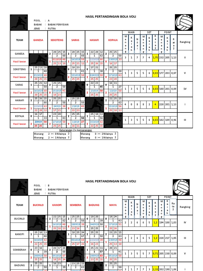 Hasil Pertandingan Bola Voli 1 | PDF