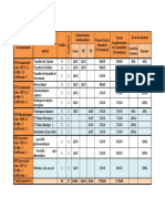 Semestre 5: Cours TD TP Contrôle Continu Examen