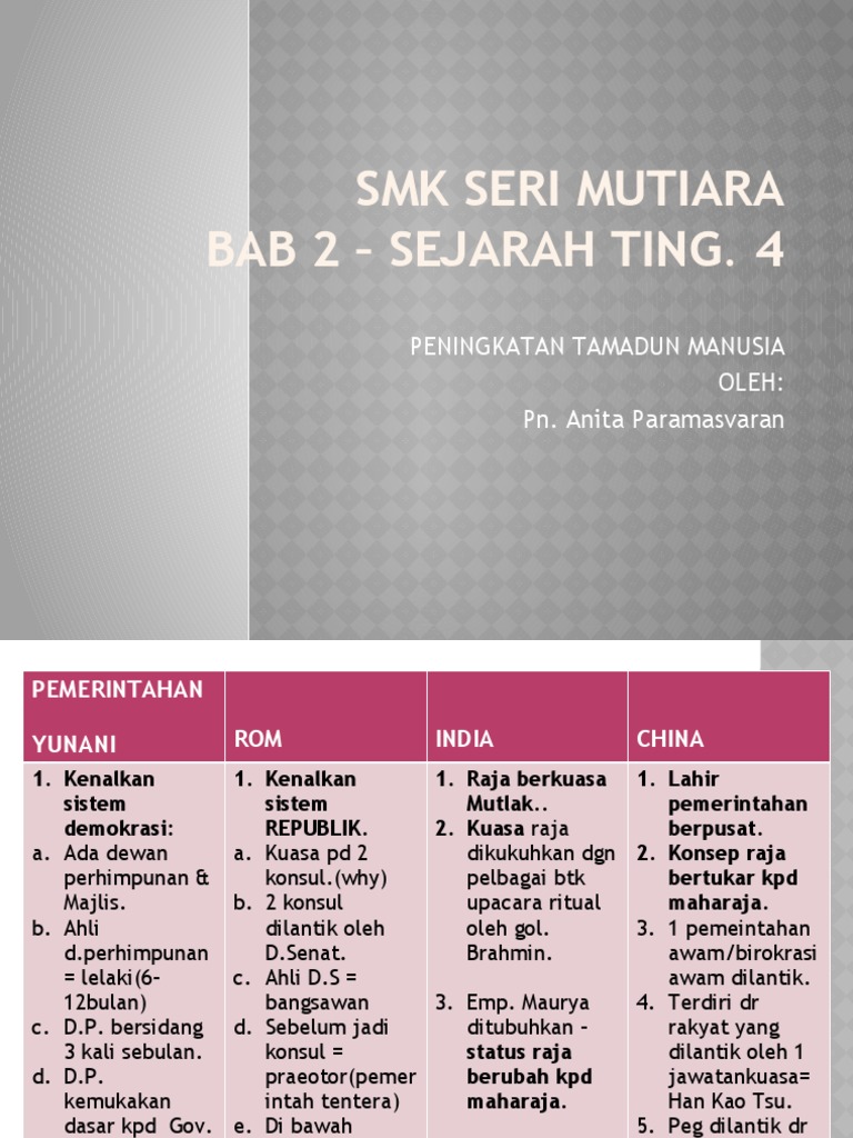 Nota Ringkas Sejarah Bab 2 Tingkatan 4  PDF
