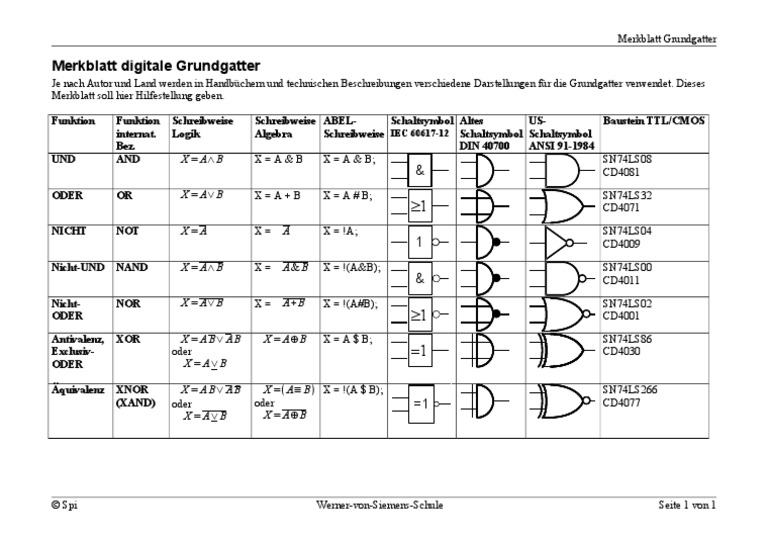 02 Merkblatt Logische Grundverknüpfungen | PDF