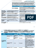 Publix BCBS PPO Plan Coverage Summary