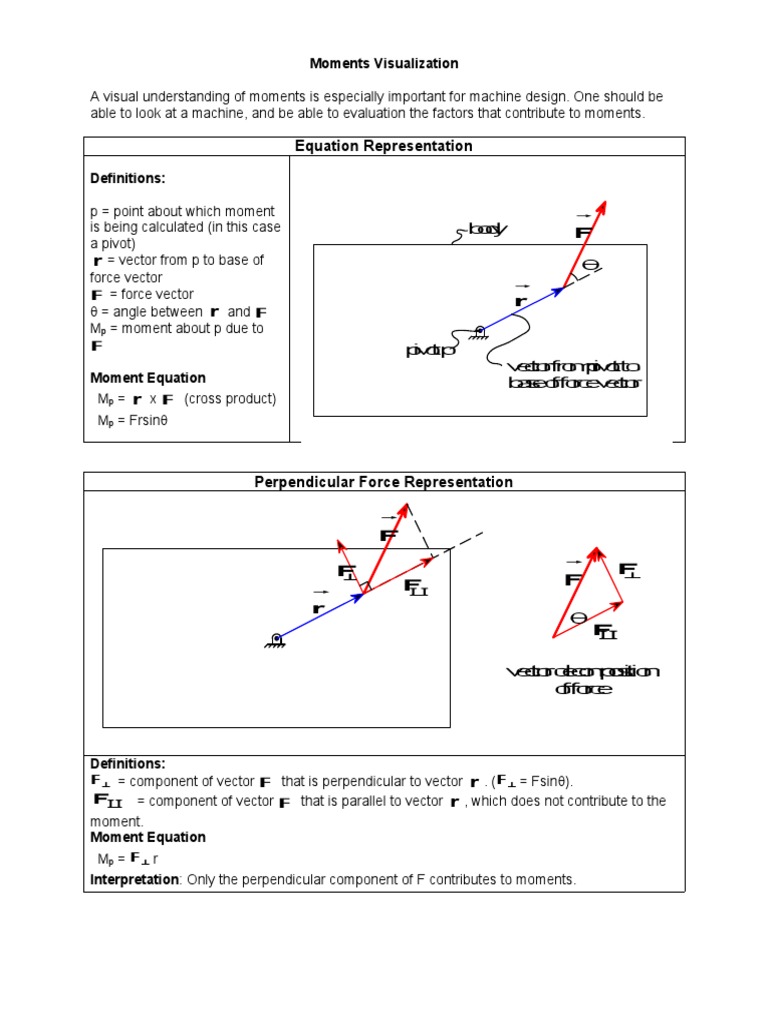 Moments Visualization | PDF | Cartesian Coordinate System | Euclidean ...