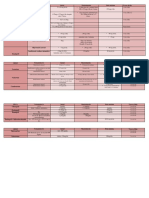 IECA y ARA2 tratamientos iniciales y de mantenimiento