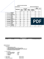 Daftar Nilai Prodi BK