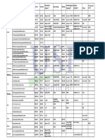 USI Silane Equivalent List