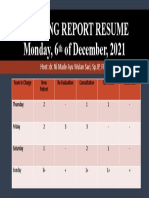Morning Report Resume Monday, 6 of December, 2021: Host: Dr. Ni Made Ayu Wulan Sari, SP - JP, FIHA