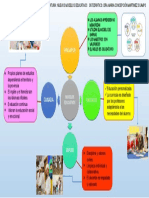 Mapa MODELOS EDUCATIVOS