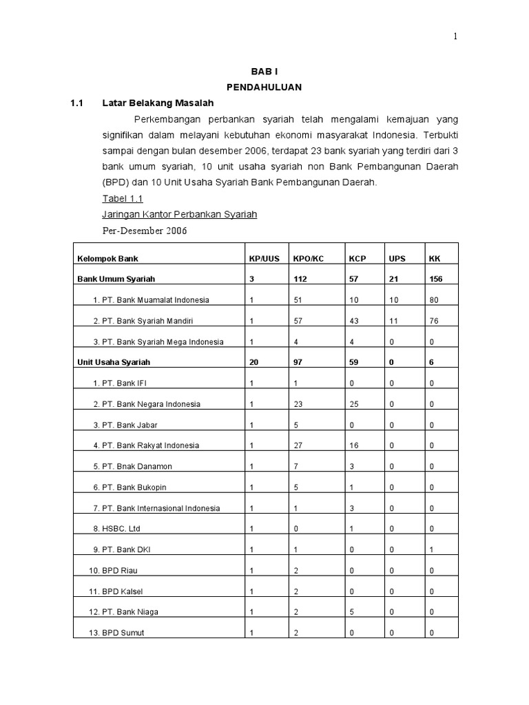 Bagi Hasil Bank Syariah