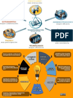 Diferentes Tipos de Transformacion Educativa