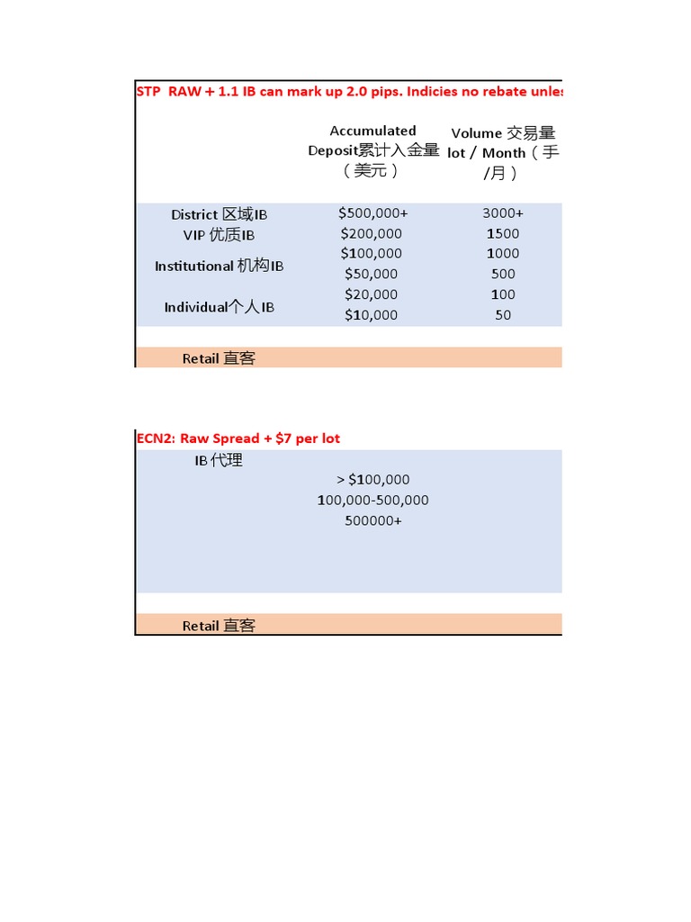 Forex Rebate and Bonus Structures | PDF | Marketing | Pricing