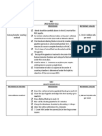 AKMAD, Sherralizah Nyra Bsmt3A: RBC (Red Blood Cell) Methods of Testing Procedure Reference Values