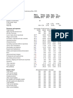 Whole Industry (Reliability) Bottom Quartile (25%) Lower Middle (25%) Upper Middle (25%) Top Quartile (25%)