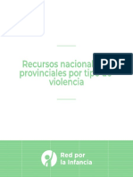 Recursos Nacionales y Provinciales Por Tipo de Violencia Jun 21