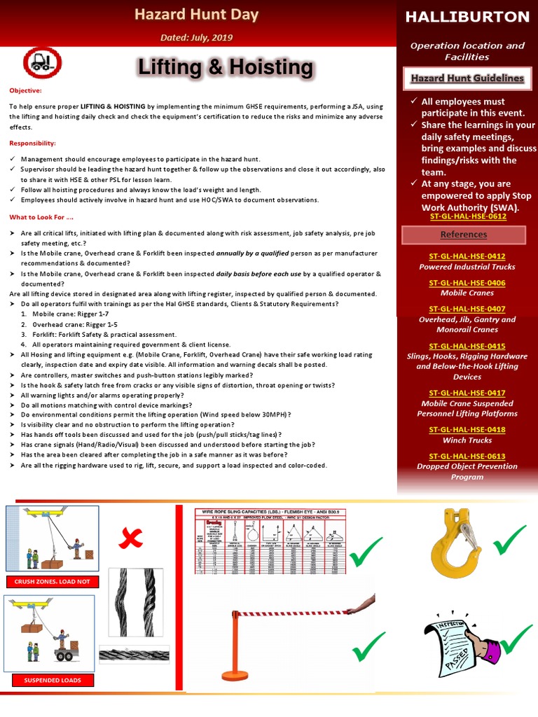 Lifting Hazards and Control Measures Guide | PDF | Crane (Machine ...