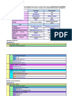 Selecting a Statistical Test