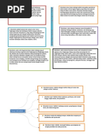 Download Mind Map Ekosistem Dan ti by jumiati ibrahim SN54942017 doc pdf
