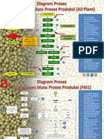 Diagram Proses