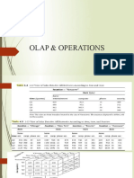 Olap Operations