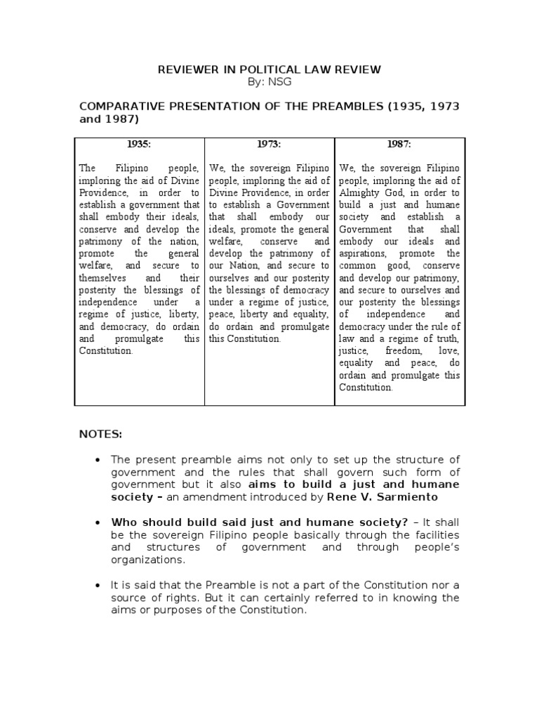 Comparative Analysis of Philippine Preambles | PDF | Common Good ...
