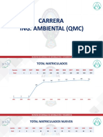 Carrera Ing. Ambiental (QMC)