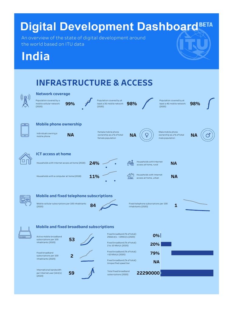 India: Infrastructure & Access | PDF | Internet Access | Mobile Broadband