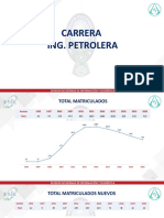 Carrera Ingeniería Petrolera Matriculados 1992-2020