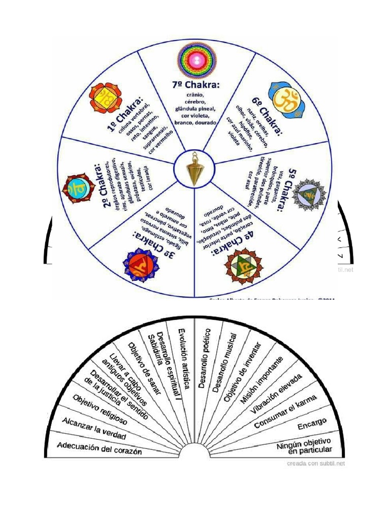 Tablas de Radiestesia PDF