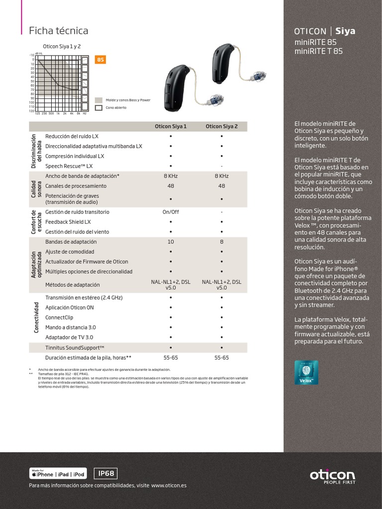 193221es TD Siya12 Minirite Minirite T 85 PDF Decibel Apple Inc.