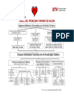 Plan Prospectivo Valera Economica