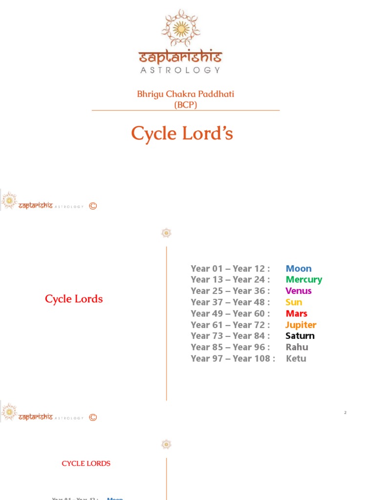 Bhrigu Chakra Paddhati Overview | PDF | Planets In Astrology | Hermeticism
