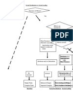 Social Facilitation Handout