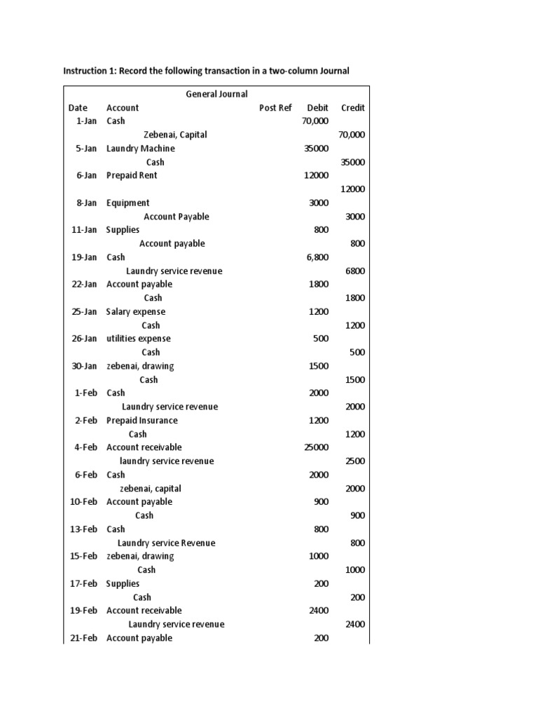 General Journal Best | PDF | Debits And Credits | Expense
