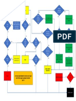 MyTurn Flowchart