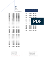 Aluminium Alloy Flat Sheet and Plate Specs