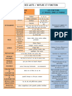 Analyse Des Mots Fiche Outil