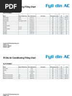 R134a Air Conditioning Filling Chart: Alfa Romeo