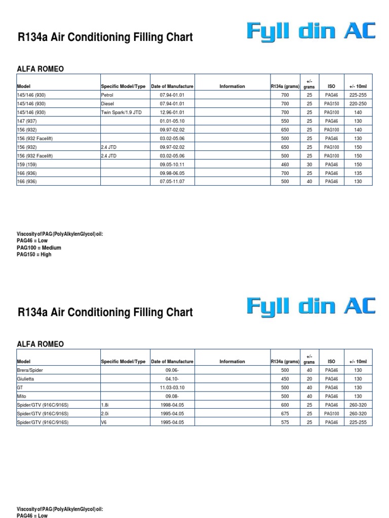 R134a Air Conditioning Filling Chart Alfa Romeo PDF Car Land
