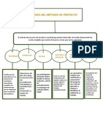 Organizador de Fases Del Proyecto